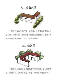 12大因素判断屋宅吉凶！简单又方便！