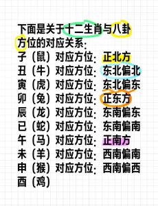 大门朝向知识大全：主人生肖与大门朝向