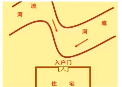 风水知识：为什么铁路周边不适合居住