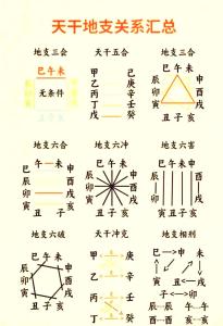 六壬中的刑冲破害