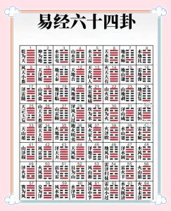 易经术数全部内容