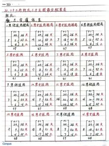 起名天地人三格对照表