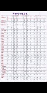 嫁娶择日大全六步法则