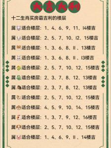 属鼠买房几楼好？盘点鼠人的最好楼层