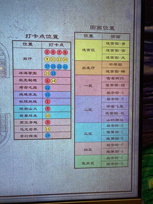 小成图测彩实战方法