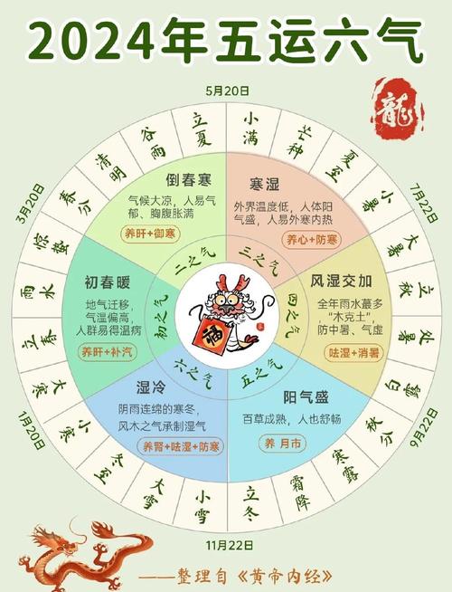 什么叫五运六气详解