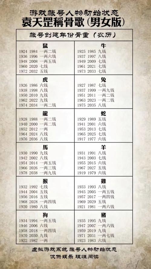 袁天罡称骨算命七两二钱是什么命