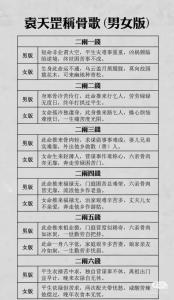 称骨女9两重什么意思