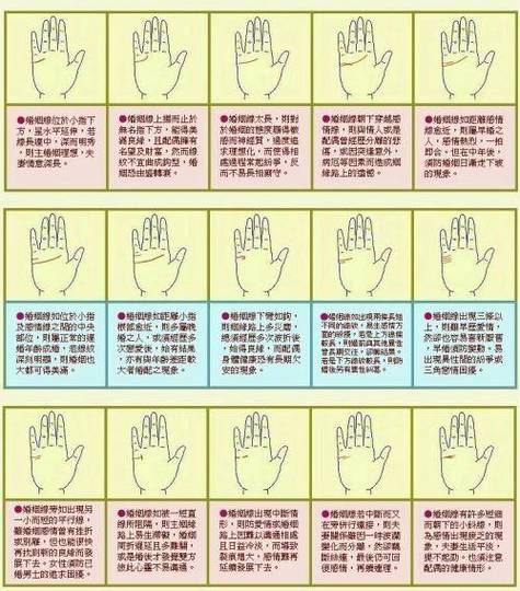 婚姻线末端有四边形 婚姻线格子状怎么化解