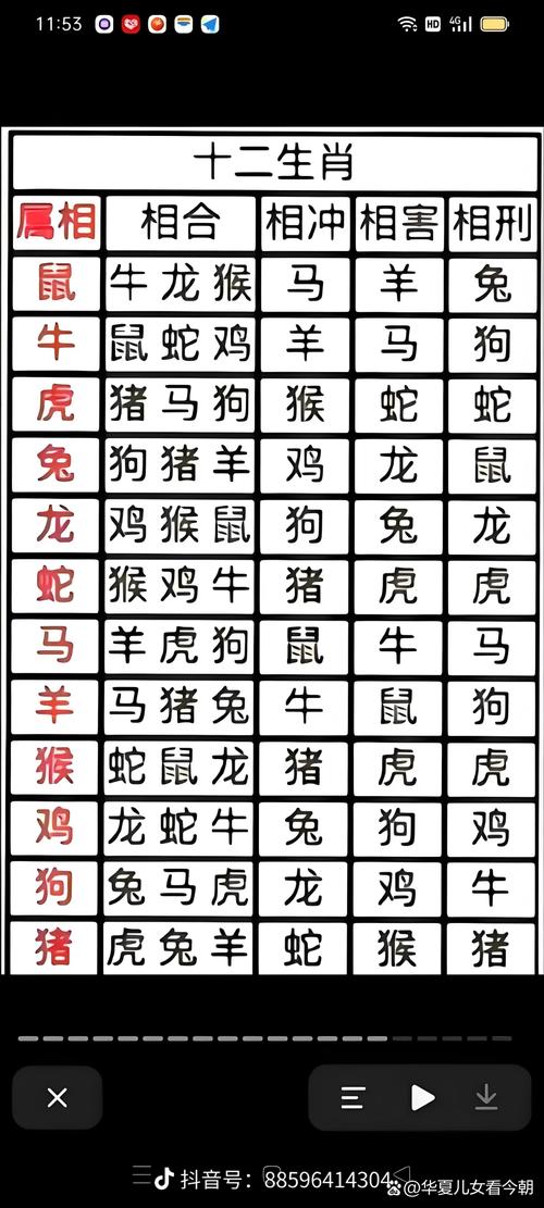 属猴女最佳属相婚配表 属猴女最佳婚配什么生肖男