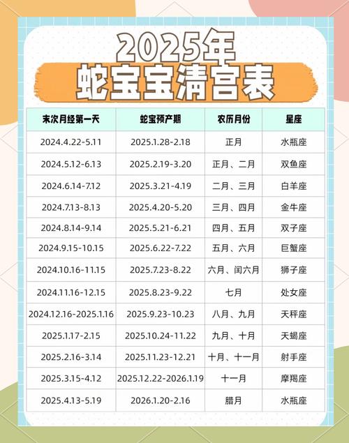 2025年蛇宝宝几月生最好 正月蛇宝宝出生好不好