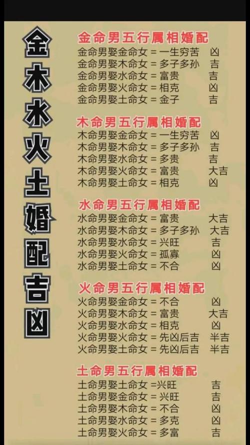 火命和金命婚姻好吗 火金的五行关系