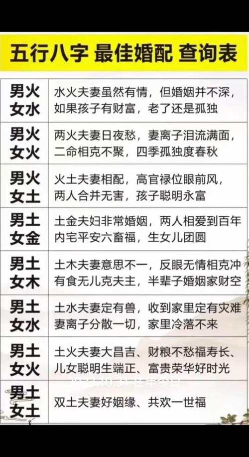 八字匹配测试 生辰八字配对测婚姻关系