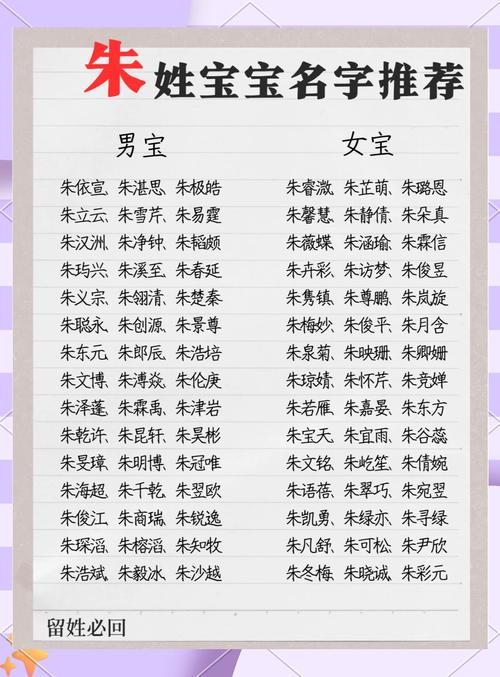 姓朱的宝宝起名大全
