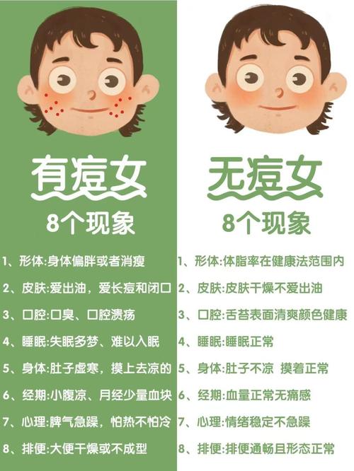 什么样的八字爱长痘