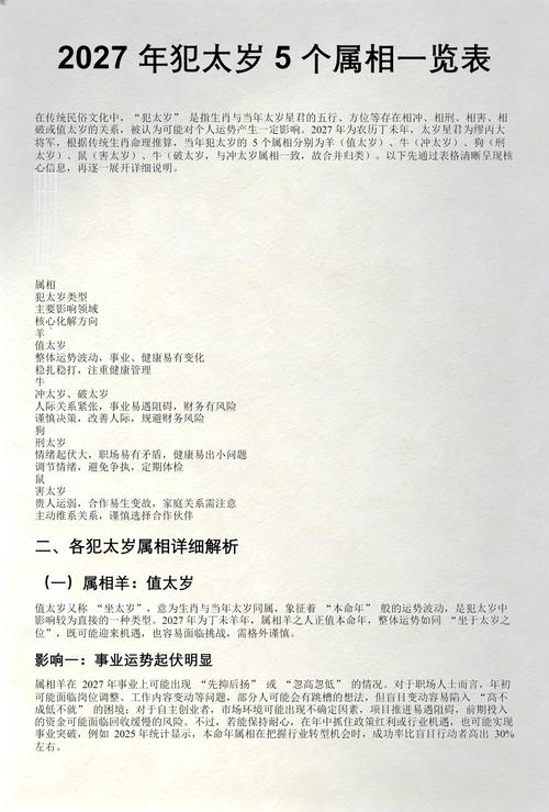 2027年犯太岁五大生肖属相是什么