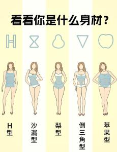 不受人待见的女性体相特征