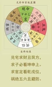 八字直断阳宅