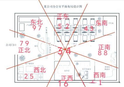 公司办公室风水布局