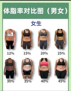 从体相来看，身材胖好还是瘦好？