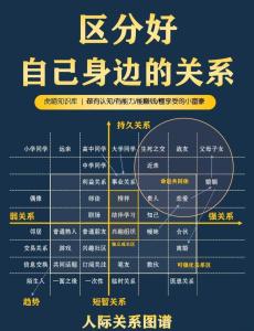 职场风水与人际关系