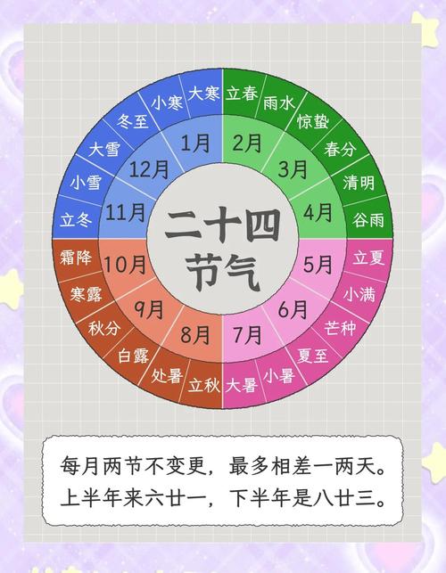 黄历与风水：二十四节气在四柱预测中的应用