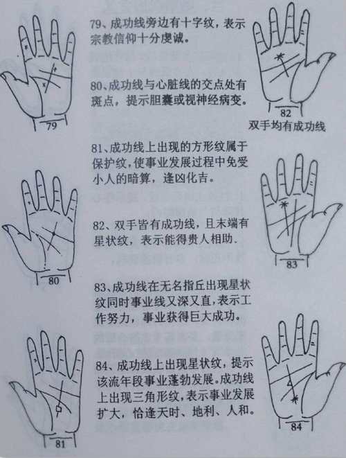 什么是成功线