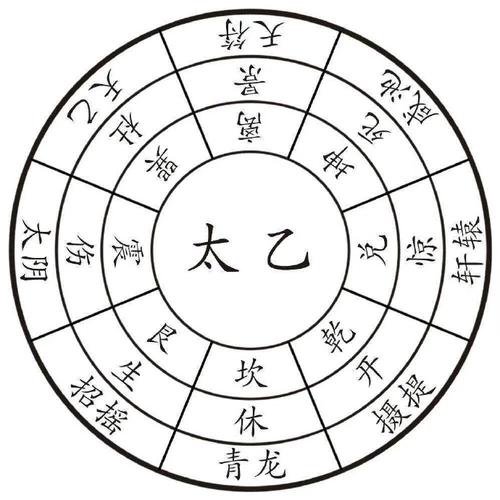 奇门遁甲的奇为何？“奇”即是乙、丙、丁