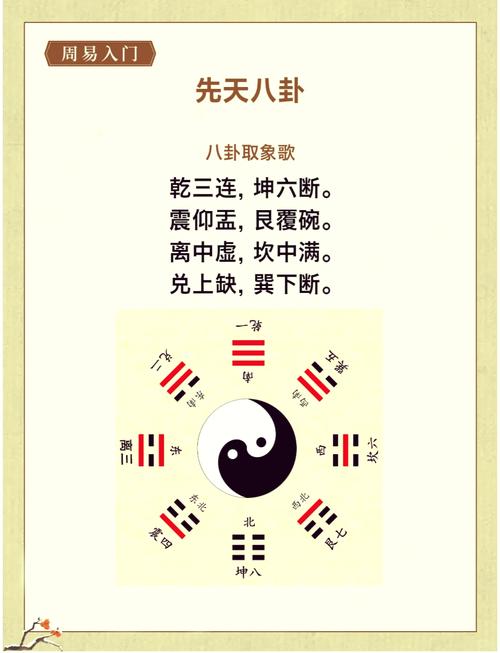 后天八卦口诀，最简单的记忆法