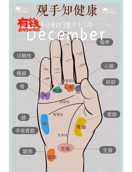 生命线附近的三角纹路代表什么