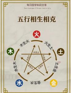 其性刚，其情烈：五行属金的相生相克关系
