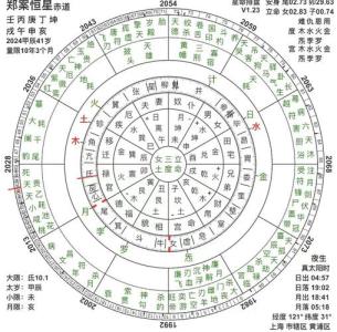 七政四余的命宫与上升星座详解，二者的关系