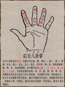 后天八卦如何推？掐指一算的由来