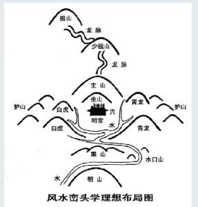 山水形势看吉凶，峦头风水断祸福