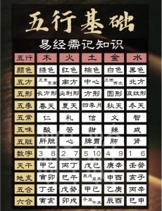 反其道而行：五行生克关系的正用与逆用