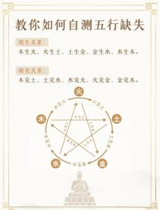 四柱预测疾病，八字五行告诉你怎么测
