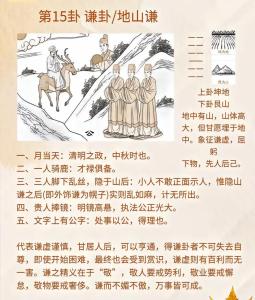 卦象说 谦卦第十五的卦辞及其释义