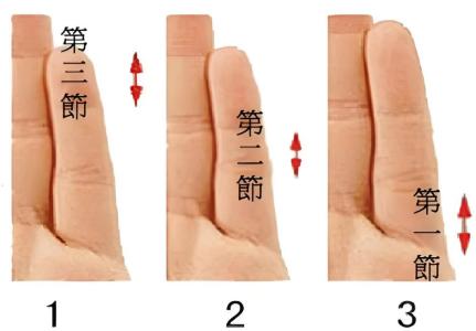 从手指弯曲看性格命运