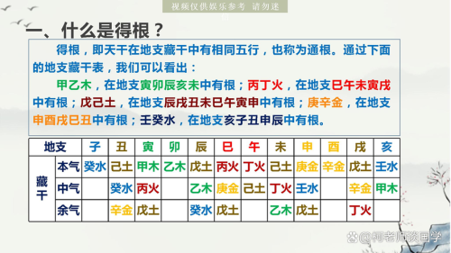 日干旺衰对照表，判断日干旺衰分析步骤与方法