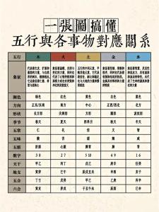 四柱八字五行说，八字和五行的关系