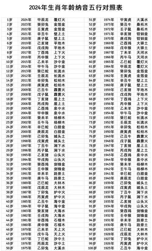 五行纳音配对  平地木命和泉中水命在一起好吗