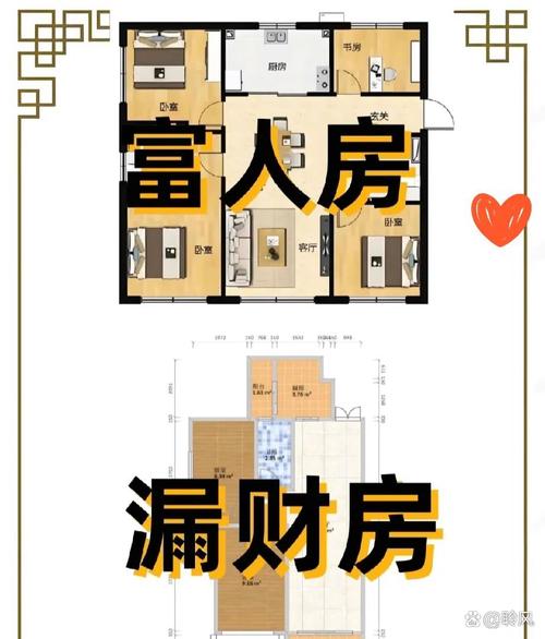 买房的时候怎样的户型有利财运呢