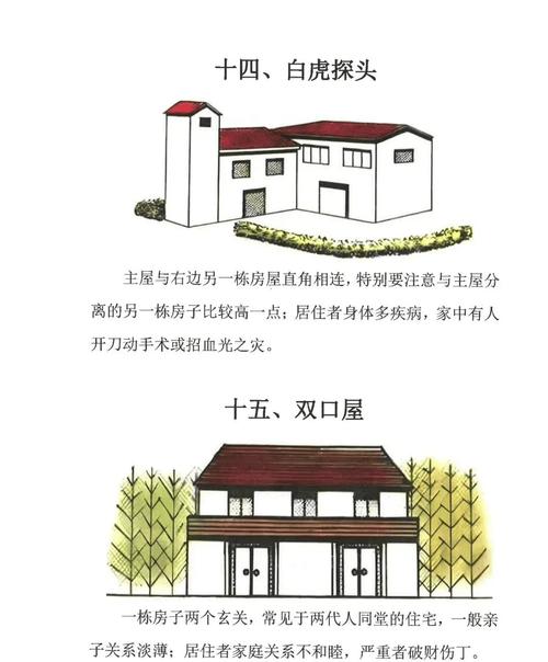 阳宅的外部的风水图解大全