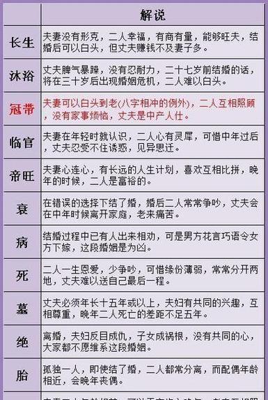 什么八字嫁贵夫 财星与官星相生