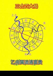 风水上讲究水要南进北出
