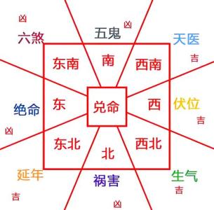 新租的房屋风水应该如何看