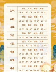 手机上面有风水讲究吗