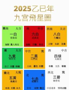 风水中九星吉凶说法
