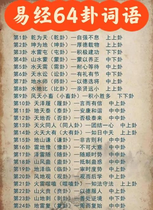 六十四卦象意详解