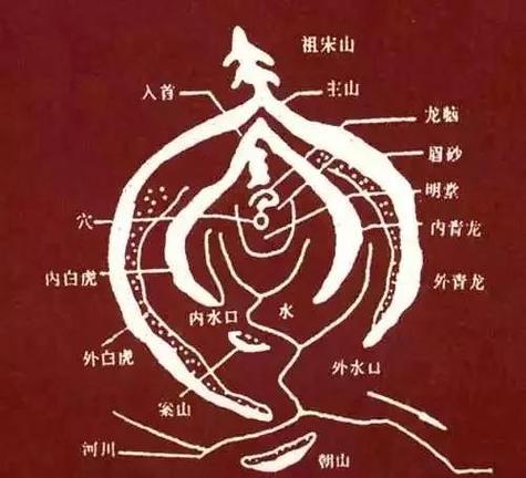 墓地风水：扫墓流程及禁忌大全